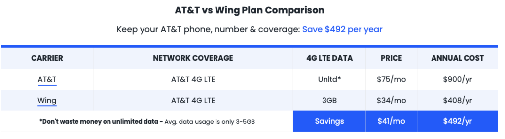 Wing vs. AT&T Plan comparison